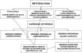 a e n s > 1 são constantes positivas, que dependem das características hidrossedimentológicas do trecho do rio.