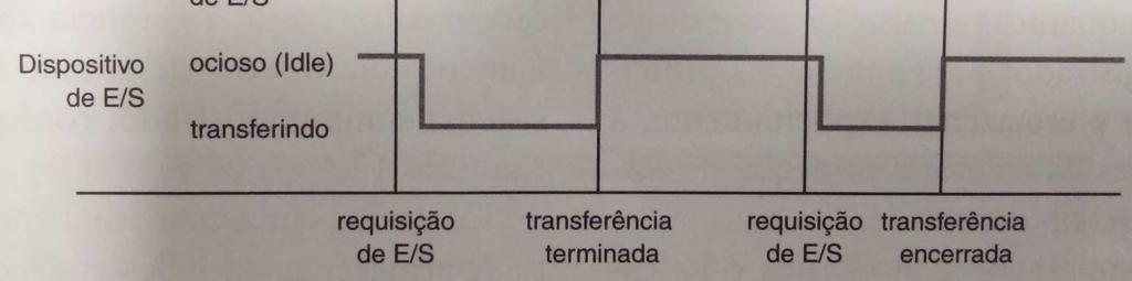 Essa locação fixa contém o endereço inicial no qual está localizada a rotina de