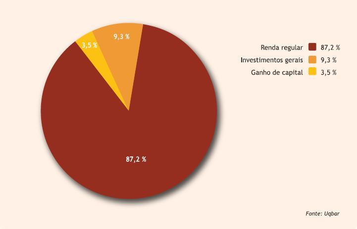 Capitalização de mercado por finalidade do