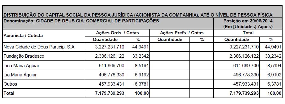 Companhia Entenda