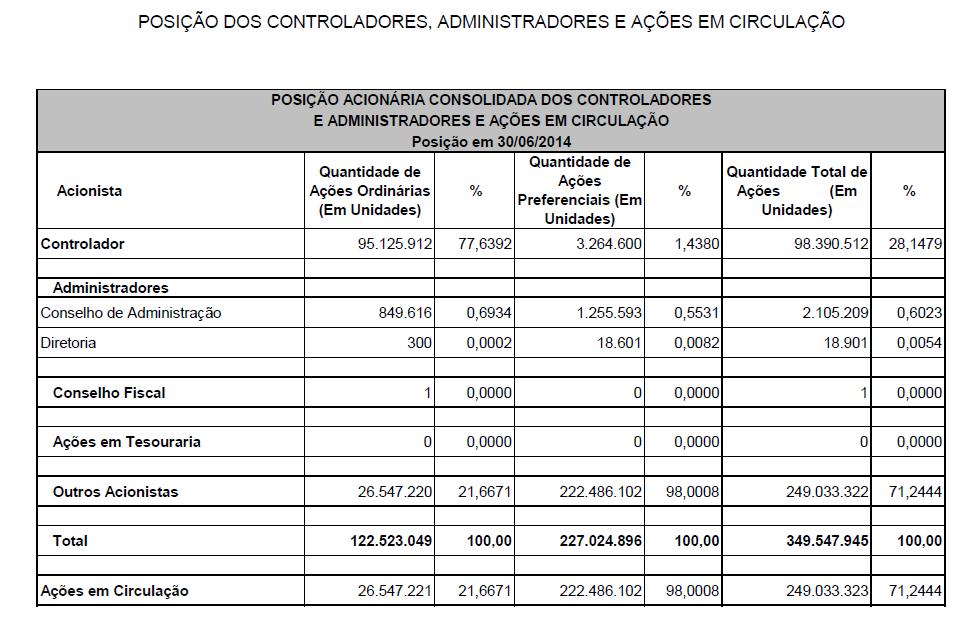 Outras Informações que a Companhia