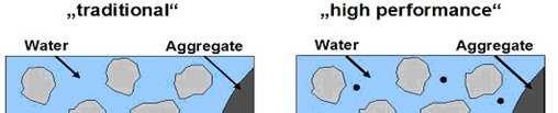Influência das adições minerais nas propriedades do concreto