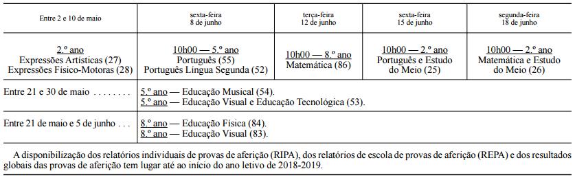 Período Afixação de pautas e entrega das avaliações Afixação de pautas (1º, 2º e 3º ciclos) 1º Período 20 de dezembro 2º Período 28 de março 3º Período Entrega das avaliações (Pré-escolar, 1º, 2º e