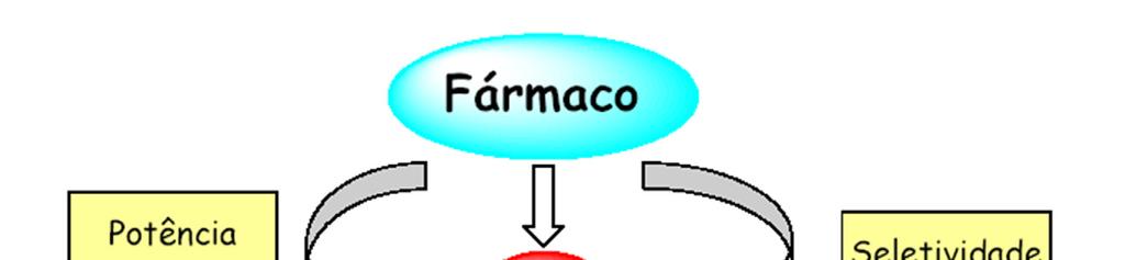 Molecular Modificação Molecular