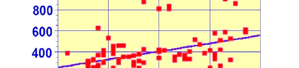 Molecular Fármacos via oral