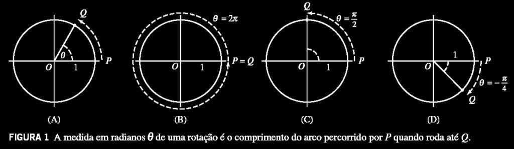 FUNÇÕES TRIGONOMÉTRICAS Começamos nossa revisão de Trigonometria recordando os dois sistemas de medição de ângulos: radianos e graus.