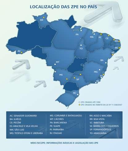 ZPE - SITUAÇÃO ATUAL & PERSPECTIVAS O Brasil possui 25 ZPE