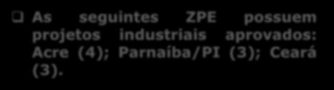 RR: RONDÔNIA As seguintes ZPE possuem projetos industriais