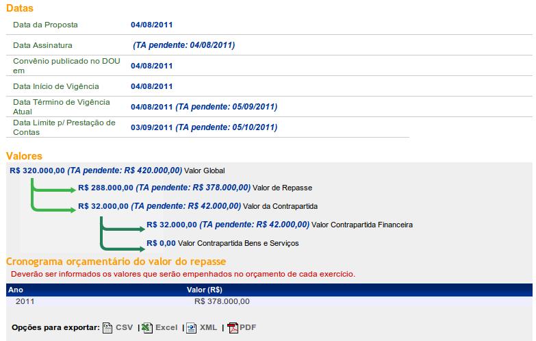 Figura 53 Caso o usuário clicar na aba Dados, o sistema