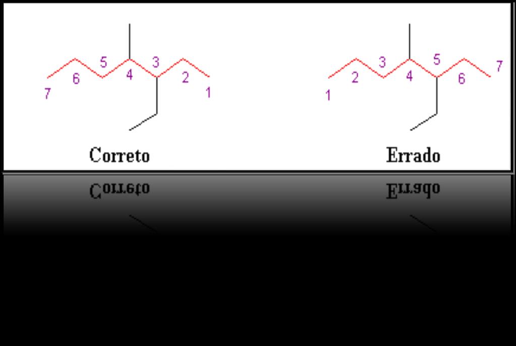 Hidrocarbonetos ramificados Se a cadeia for