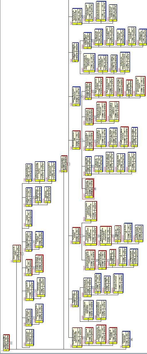 39 3.2.3. Estrutura Analítica Gráfica do Projeto de