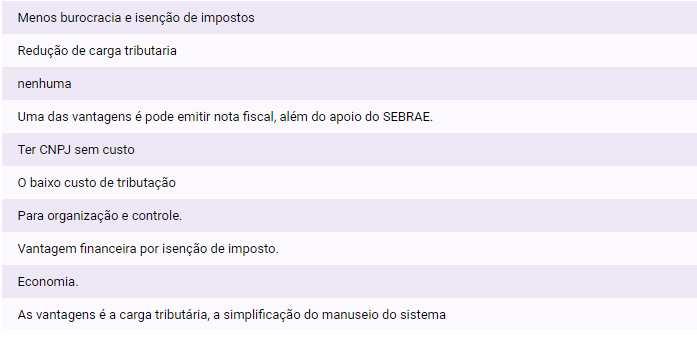 microempreendedor individual. Quadro 2 Questionamento: quais as vantagens de ser um MEI? Fonte: Elaborado pelos autores.