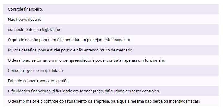 16 Quadro 3 Questionamento: quais os desafios enfrentados ao se tornar um microempreendedor?