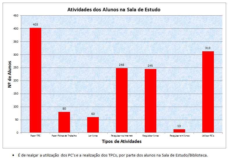 REGISTO DE