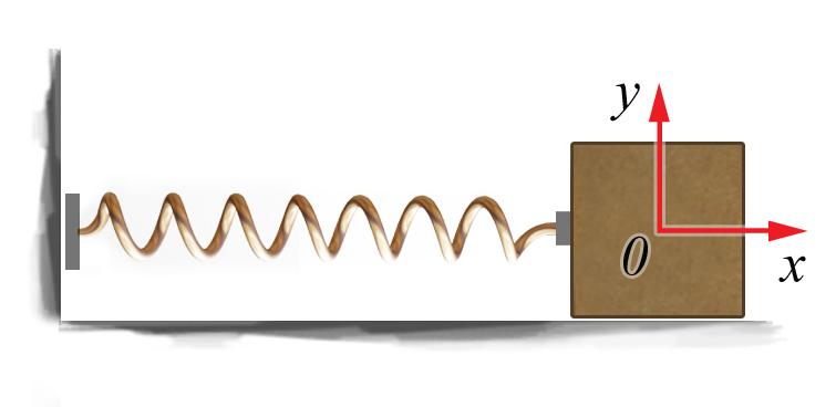 Questão 1 Imagine que você prenda um objeto de 5 g numa mola cuja constante elástica vale 4 N/m.