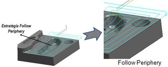 concêntricos, seguindo os contornos da região de corte, ou seja, consiste em gerar trajetórias equidistantes ou paralelas à geometria da peça e os passes criados com esta estratégia são em forma de