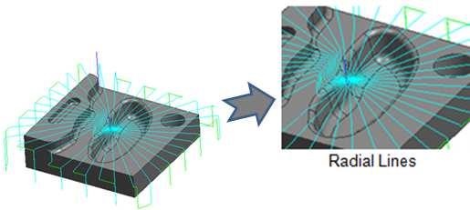 24 Figura 11: Representação da Estratégia de Usinagem Radial Lines (CHOI e JERARD, 1998).