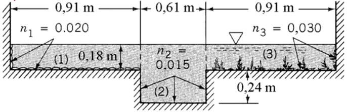 20 Quer saber mais sobre aspectos práticos de dimensionamento de canais?