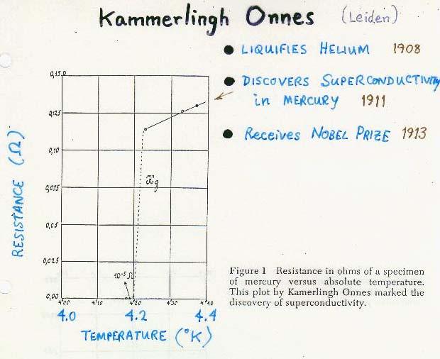 A descoberta da