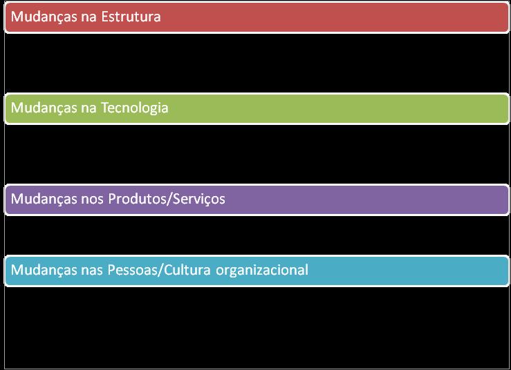 ATA Gestão de Pessoas e do Atendimento ao Público Prof. Rafael Ravazolo 7.1.