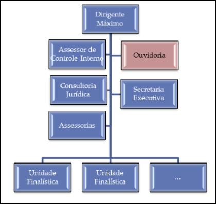 encaminhamento das demandas dos usuários; no acompanhamento das providências; no controle dos prazos de resposta e a eventual cobrança aos responsáveis, em caso de atrasos.