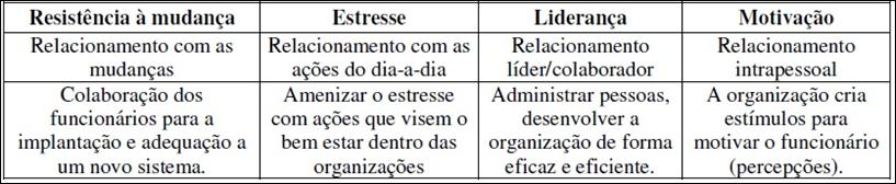 ATA Gestão de Pessoas e do Atendimento ao Público Prof. Rafael Ravazolo Há diversos modelos de pesquisas de clima organizacional.