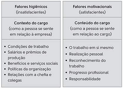 4.1.4.1. Fatores higiênicos extrínsecos insatisfacientes Estão relacionados com as necessidades básicas do indivíduo no ambiente de trabalho.