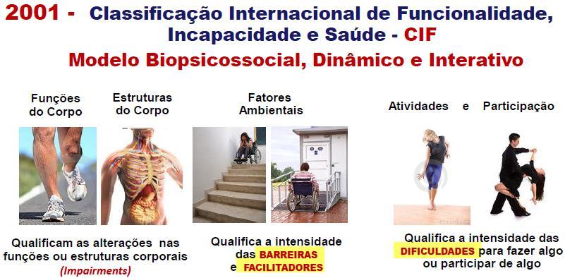 Avaliação Biopsicossocial