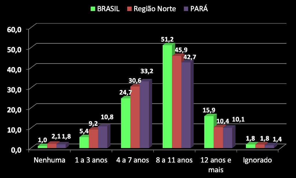 % DE NASCIDOS VIVOS POR