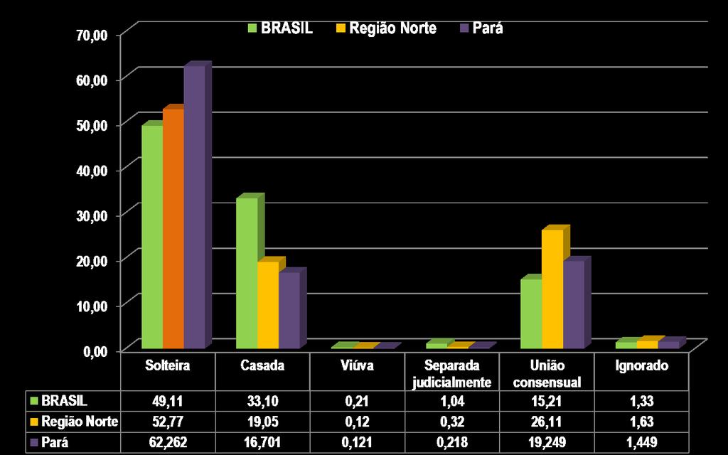 % DE NASCIDOS VIVOS POR