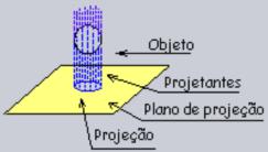 plano é a interseção de uma reta que passa