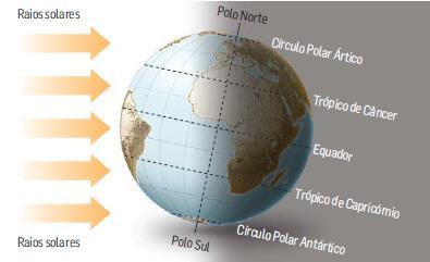 latitude do hemisfério Sul.