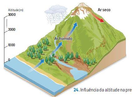 A influência do relevo na temperatura e na precipitação Na temperatura: À medida que a altitude aumenta, a temperatura diminui (cerca de 6ºC por cada 1000 m gradiente térmico vertical).