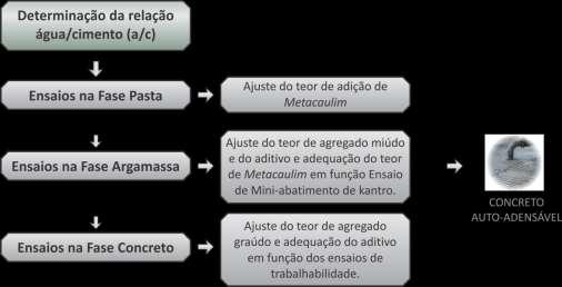 6 ação da força da gravidade, mantendo uma homogeneidade adequada (UNO, 1998; BOSILJKOV, 2003).