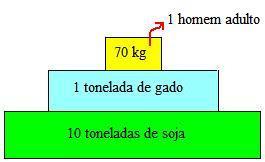 energia expressa a quantidade de