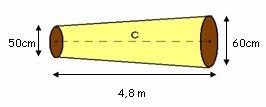 Uma vez que os triângulos ABC e ADE são semelhantes podemos obter o valor de x, por: R r h x x 0, 0,5 4,8 x x 4 x Portanto, o volume do tronco (V): V 0,64 1,14m³ ) Tomando a tora como cilindro, o