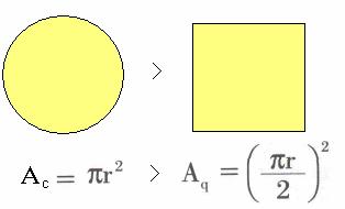 Posteriormente, efetua o cálculo do volume de um prisma de base quadrada. Com isso, a diferença entre os volumes é significativa.