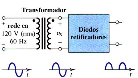 3 (com Diodos Retificadores) Meia Onda PS/EPUSP 6