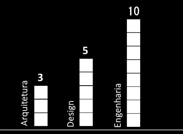 Produtos e materiais inovadores provenientes da reciclagem.