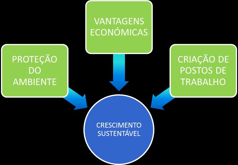 Produtos e materiais inovadores provenientes da reciclagem. Como promover a sua efetiva introdução na economia?