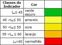 Os mapas de níveis sonoros apresentam uma escala de cores de acordo com os níveis de ruído simulados no