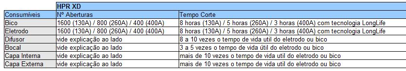 Nota: Pode haver uma variação devido à quantidade de perfurações e tempo de corte total do programa para mais ou menos em cada quesito.