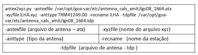 Caso ocorram essas modificações, devem-se adicionar estas novas informações nesses mesmos arquivos STA_INFO.