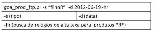 Entrar no diretório: Neste passo, é feita a entrada no diretório que contém os dados de observação.