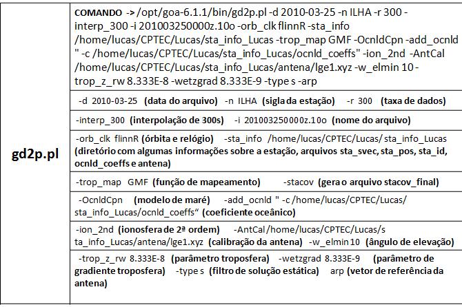 ajustar e corrigir a solução de um determinado processo. O primeiro comando é referente ao script gd2p.