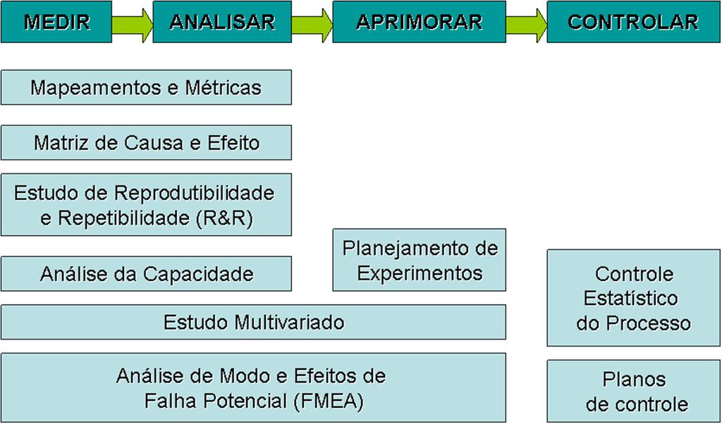 Atuação do