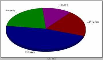 utilizando para tanto, os softwares Excel 20