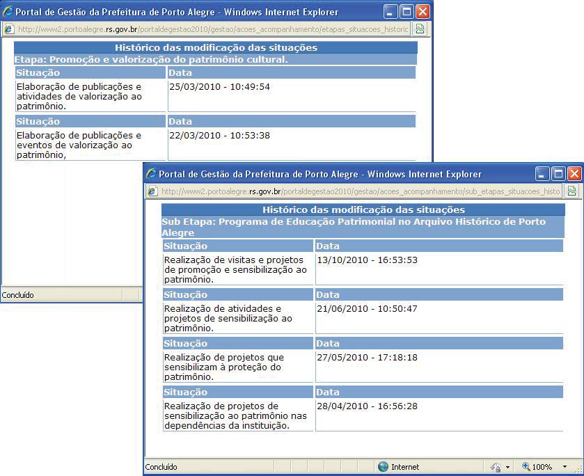 Figura 6: Registro de histórico de etapa e subetapa Fonte: Portal de Gestão B. Descrição da metodologia O estudo de caso foi realizado de acordo com a metodologia proposta pelo Projeto InterPARES.