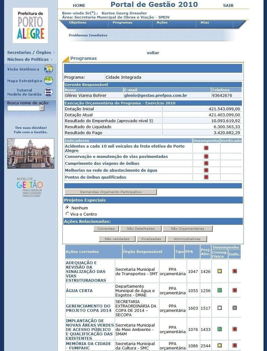 Figura 2: Programas de Governo Fonte: Portal de