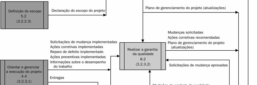 1 Planejamento da qualidade O planejamento da qualidade envolve a identificação dos padrões de qualidade relevantes para o projeto e a determinação de como